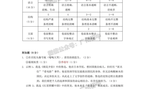 2024海珠区中考一模语文试题答案解析_广州九上月考+期中+期末+一模二模+中考真题_广州2024年中考一模_海珠区