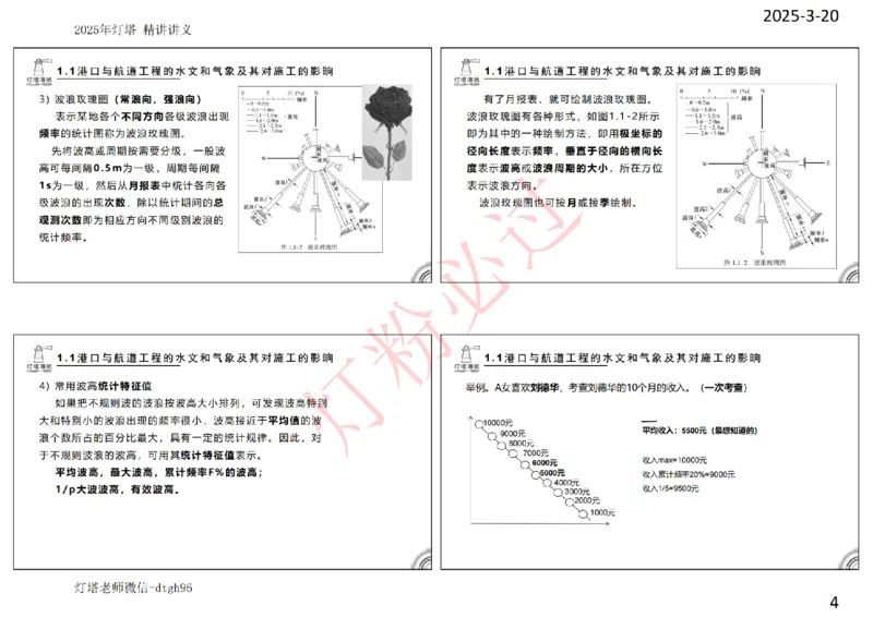 灯塔港航-精讲讲义(1+2)章_扫描版_2026年一级建造师_2026年一建港航_2025年一建港航SVIP_02-基础精讲✿高端面授✿深度强化_05-港航《自营系列课》灯塔SMR_通关精讲班