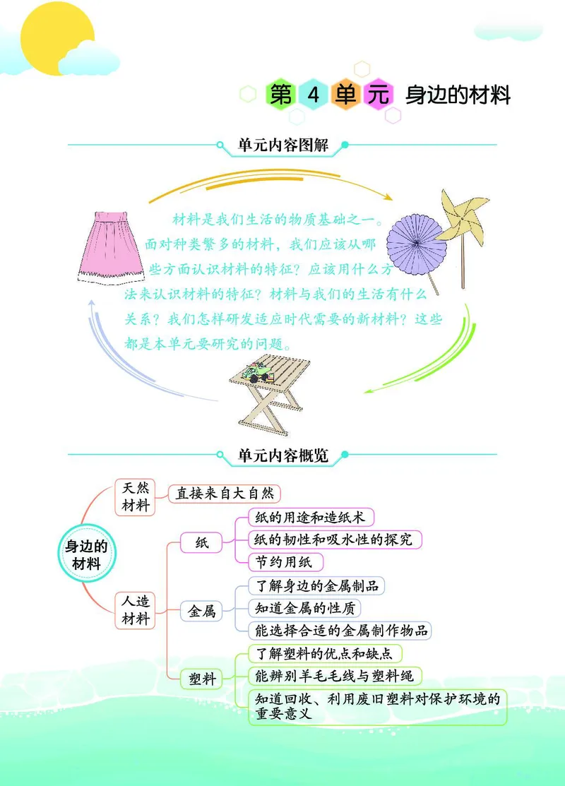 《七彩课堂》科学3年级下册（苏教版）_三年级上下册资料_小学三年级学习资料-25年更新版_3-10、小学三年级科学下册_苏教版_电子册类