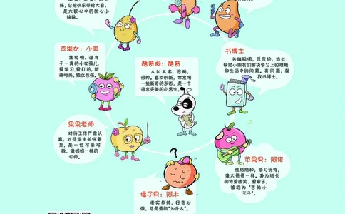 《七彩课堂》科学3年级下册（苏教版）_三年级上下册资料_小学三年级学习资料-25年更新版_3-10、小学三年级科学下册_苏教版_电子册类