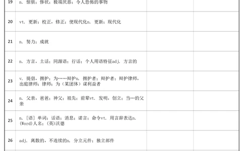 大学英语六级词汇-乱序版-汉译英_大学英语四级+六级_六级真题_六级词汇_英语六级词汇_❤赠-默写本