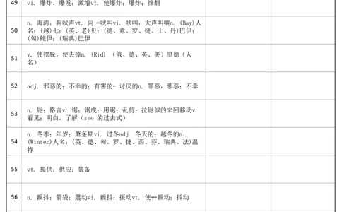 大学英语六级词汇-乱序版-汉译英_大学英语四级+六级_六级真题_六级词汇_英语六级词汇_❤赠-默写本