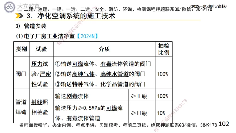 W2025一建机电-高扬-技术板块4-建筑_2026年一级建造师_2026年一建机电_2025年一建机电SVIP_01-精华文档✿电子教材✿历年真题_81-机电《板块刷题资料+总结图表》DL