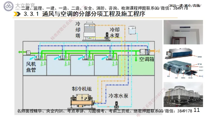 W2025一建机电-高扬-技术板块4-建筑_2026年一级建造师_2026年一建机电_2025年一建机电SVIP_01-精华文档✿电子教材✿历年真题_81-机电《板块刷题资料+总结图表》DL