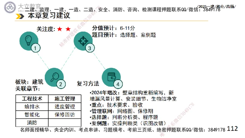 W2025一建机电-高扬-技术板块4-建筑_2026年一级建造师_2026年一建机电_2025年一建机电SVIP_01-精华文档✿电子教材✿历年真题_81-机电《板块刷题资料+总结图表》DL
