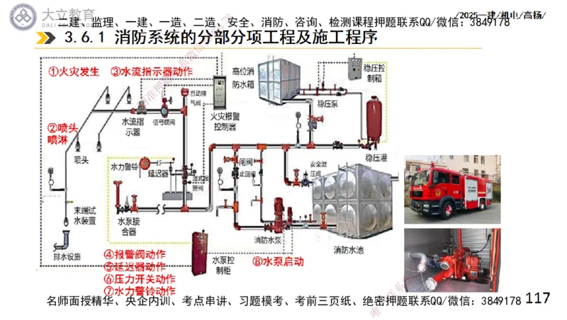 W2025一建机电-高扬-技术板块4-建筑_2026年一级建造师_2026年一建机电_2025年一建机电SVIP_01-精华文档✿电子教材✿历年真题_81-机电《板块刷题资料+总结图表》DL