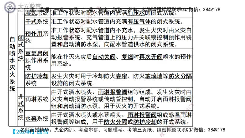 W2025一建机电-高扬-技术板块4-建筑_2026年一级建造师_2026年一建机电_2025年一建机电SVIP_01-精华文档✿电子教材✿历年真题_81-机电《板块刷题资料+总结图表》DL