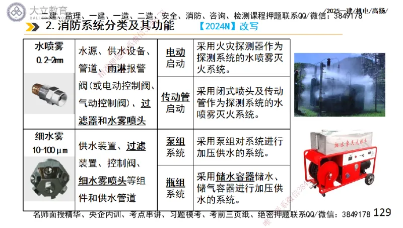 W2025一建机电-高扬-技术板块4-建筑_2026年一级建造师_2026年一建机电_2025年一建机电SVIP_01-精华文档✿电子教材✿历年真题_81-机电《板块刷题资料+总结图表》DL