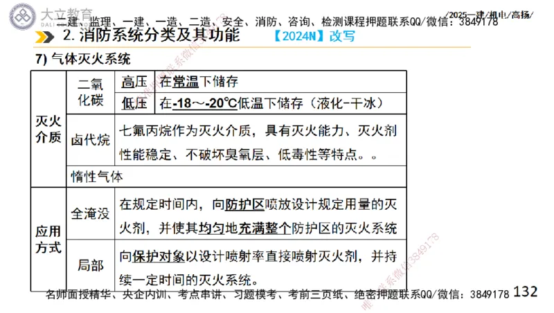 W2025一建机电-高扬-技术板块4-建筑_2026年一级建造师_2026年一建机电_2025年一建机电SVIP_01-精华文档✿电子教材✿历年真题_81-机电《板块刷题资料+总结图表》DL
