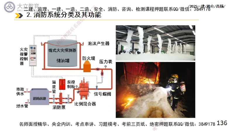 W2025一建机电-高扬-技术板块4-建筑_2026年一级建造师_2026年一建机电_2025年一建机电SVIP_01-精华文档✿电子教材✿历年真题_81-机电《板块刷题资料+总结图表》DL