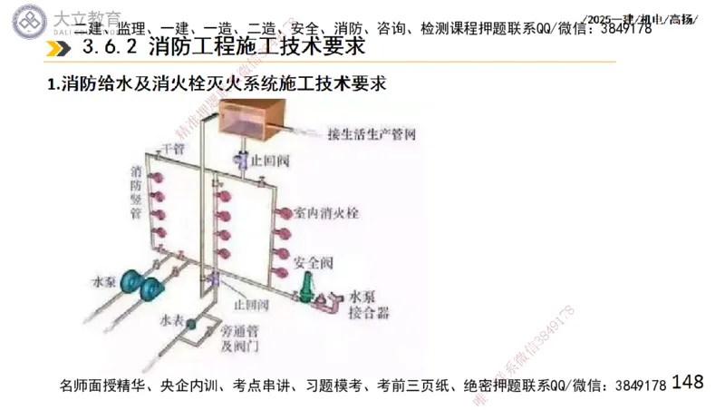 W2025一建机电-高扬-技术板块4-建筑_2026年一级建造师_2026年一建机电_2025年一建机电SVIP_01-精华文档✿电子教材✿历年真题_81-机电《板块刷题资料+总结图表》DL