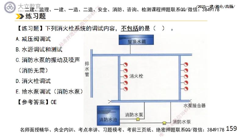 W2025一建机电-高扬-技术板块4-建筑_2026年一级建造师_2026年一建机电_2025年一建机电SVIP_01-精华文档✿电子教材✿历年真题_81-机电《板块刷题资料+总结图表》DL