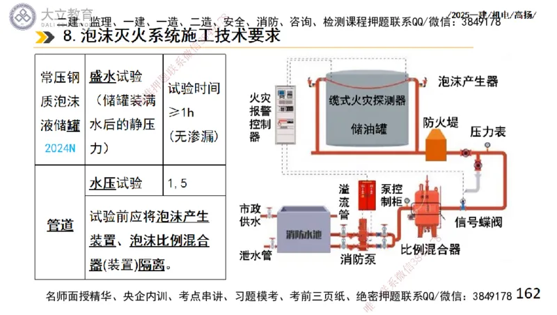 W2025一建机电-高扬-技术板块4-建筑_2026年一级建造师_2026年一建机电_2025年一建机电SVIP_01-精华文档✿电子教材✿历年真题_81-机电《板块刷题资料+总结图表》DL