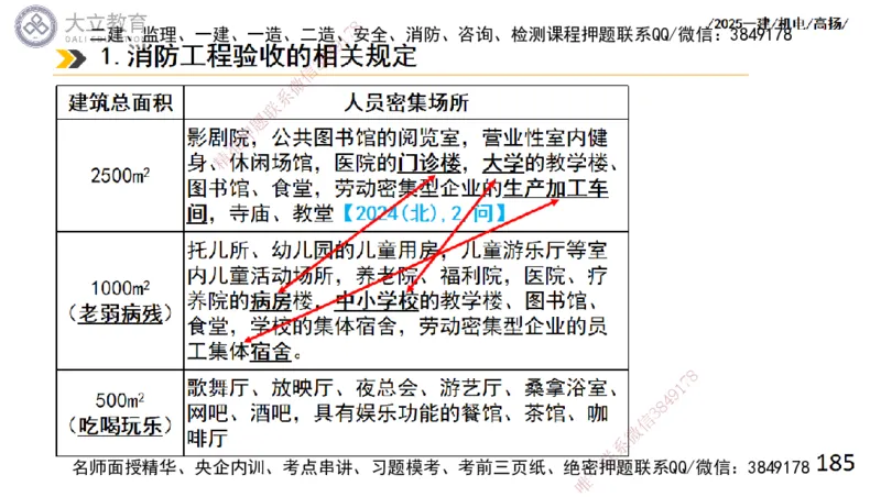 W2025一建机电-高扬-技术板块4-建筑_2026年一级建造师_2026年一建机电_2025年一建机电SVIP_01-精华文档✿电子教材✿历年真题_81-机电《板块刷题资料+总结图表》DL