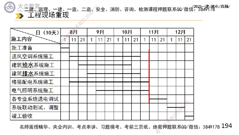 W2025一建机电-高扬-技术板块4-建筑_2026年一级建造师_2026年一建机电_2025年一建机电SVIP_01-精华文档✿电子教材✿历年真题_81-机电《板块刷题资料+总结图表》DL
