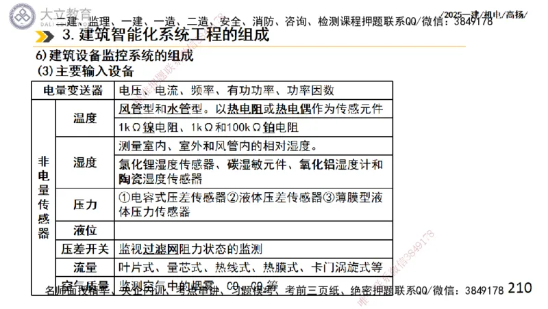 W2025一建机电-高扬-技术板块4-建筑_2026年一级建造师_2026年一建机电_2025年一建机电SVIP_01-精华文档✿电子教材✿历年真题_81-机电《板块刷题资料+总结图表》DL