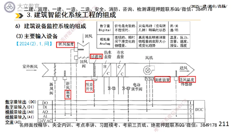 W2025一建机电-高扬-技术板块4-建筑_2026年一级建造师_2026年一建机电_2025年一建机电SVIP_01-精华文档✿电子教材✿历年真题_81-机电《板块刷题资料+总结图表》DL