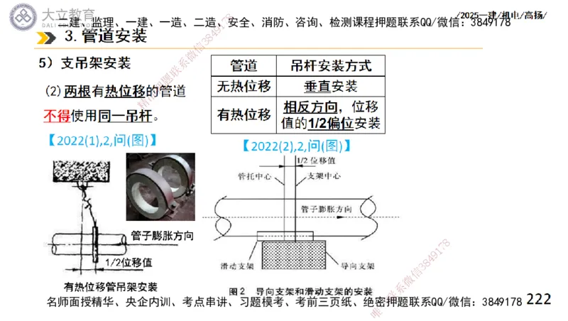 W2025一建机电-高扬-技术板块4-建筑_2026年一级建造师_2026年一建机电_2025年一建机电SVIP_01-精华文档✿电子教材✿历年真题_81-机电《板块刷题资料+总结图表》DL