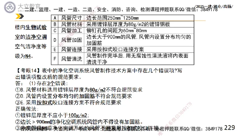 W2025一建机电-高扬-技术板块4-建筑_2026年一级建造师_2026年一建机电_2025年一建机电SVIP_01-精华文档✿电子教材✿历年真题_81-机电《板块刷题资料+总结图表》DL