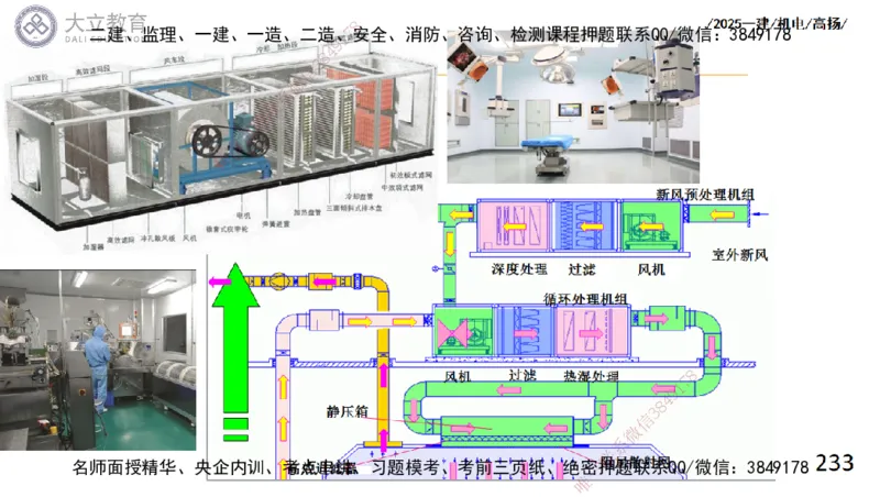 W2025一建机电-高扬-技术板块4-建筑_2026年一级建造师_2026年一建机电_2025年一建机电SVIP_01-精华文档✿电子教材✿历年真题_81-机电《板块刷题资料+总结图表》DL