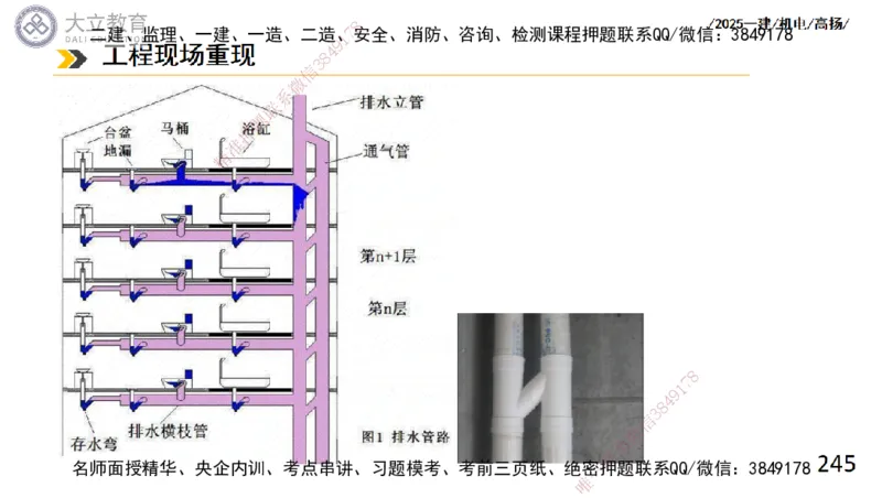 W2025一建机电-高扬-技术板块4-建筑_2026年一级建造师_2026年一建机电_2025年一建机电SVIP_01-精华文档✿电子教材✿历年真题_81-机电《板块刷题资料+总结图表》DL