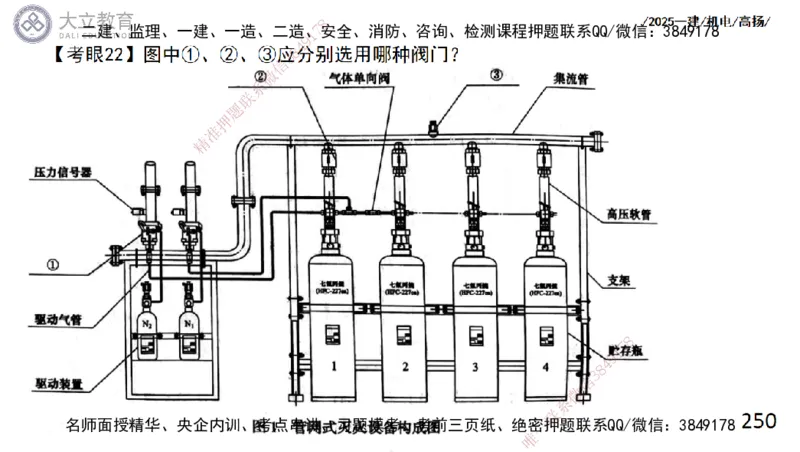 W2025一建机电-高扬-技术板块4-建筑_2026年一级建造师_2026年一建机电_2025年一建机电SVIP_01-精华文档✿电子教材✿历年真题_81-机电《板块刷题资料+总结图表》DL