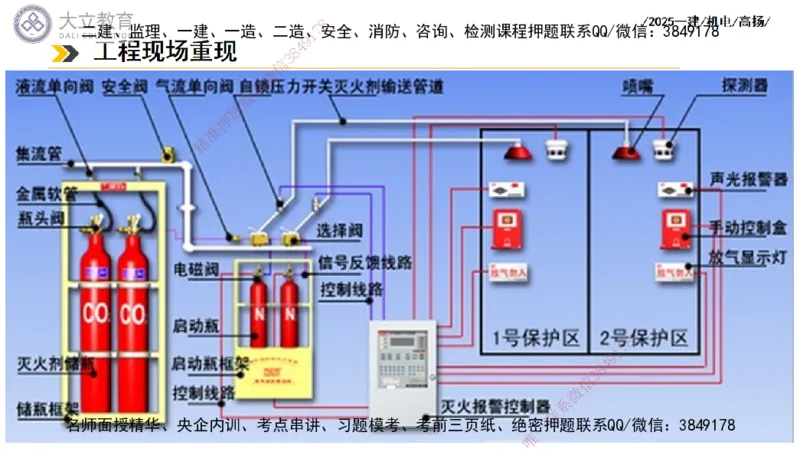 W2025一建机电-高扬-技术板块4-建筑_2026年一级建造师_2026年一建机电_2025年一建机电SVIP_01-精华文档✿电子教材✿历年真题_81-机电《板块刷题资料+总结图表》DL