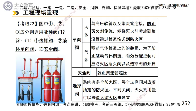 W2025一建机电-高扬-技术板块4-建筑_2026年一级建造师_2026年一建机电_2025年一建机电SVIP_01-精华文档✿电子教材✿历年真题_81-机电《板块刷题资料+总结图表》DL
