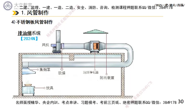 W2025一建机电-高扬-技术板块4-建筑_2026年一级建造师_2026年一建机电_2025年一建机电SVIP_01-精华文档✿电子教材✿历年真题_81-机电《板块刷题资料+总结图表》DL