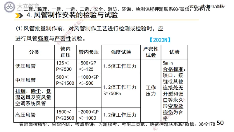 W2025一建机电-高扬-技术板块4-建筑_2026年一级建造师_2026年一建机电_2025年一建机电SVIP_01-精华文档✿电子教材✿历年真题_81-机电《板块刷题资料+总结图表》DL