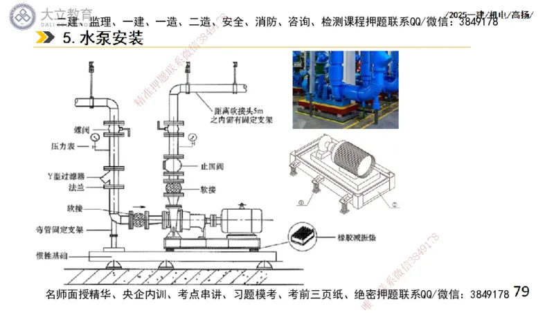 W2025一建机电-高扬-技术板块4-建筑_2026年一级建造师_2026年一建机电_2025年一建机电SVIP_01-精华文档✿电子教材✿历年真题_81-机电《板块刷题资料+总结图表》DL