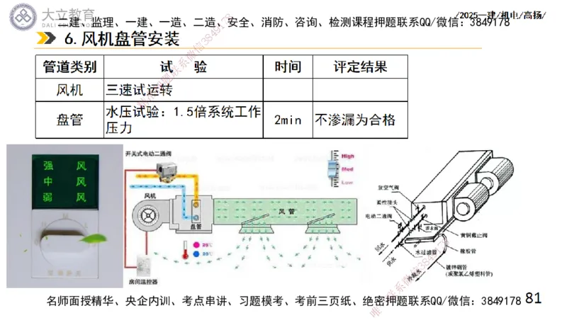 W2025一建机电-高扬-技术板块4-建筑_2026年一级建造师_2026年一建机电_2025年一建机电SVIP_01-精华文档✿电子教材✿历年真题_81-机电《板块刷题资料+总结图表》DL