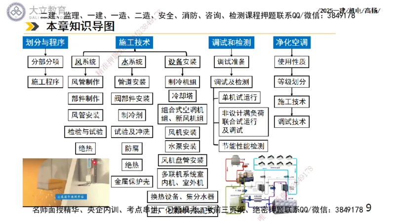 W2025一建机电-高扬-技术板块4-建筑_2026年一级建造师_2026年一建机电_2025年一建机电SVIP_01-精华文档✿电子教材✿历年真题_81-机电《板块刷题资料+总结图表》DL