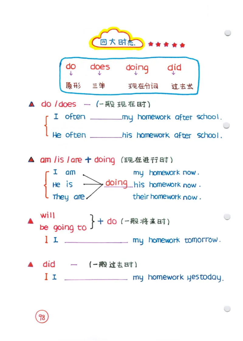语法-学霸笔记_小学全网线上同款资料_28号文件小初英语