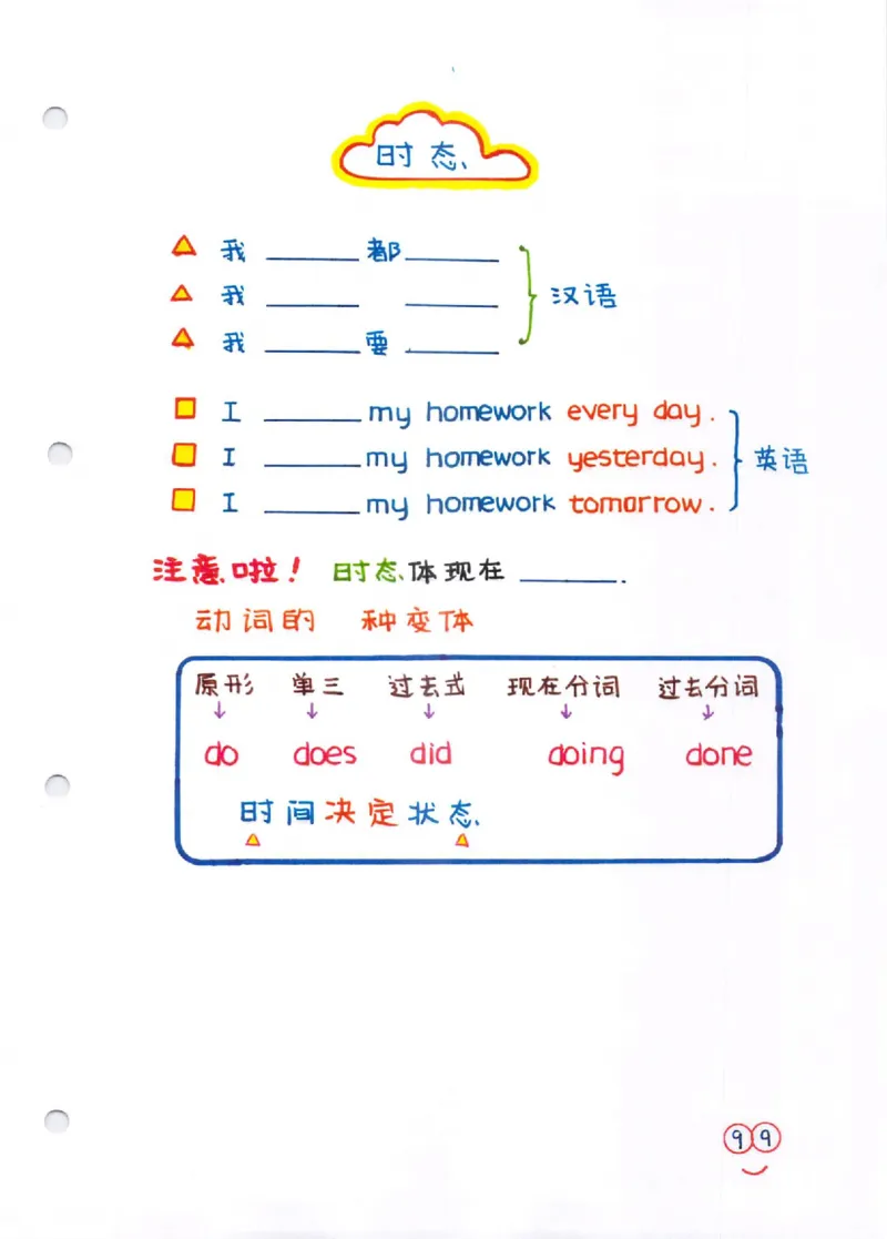 语法-学霸笔记_小学全网线上同款资料_28号文件小初英语