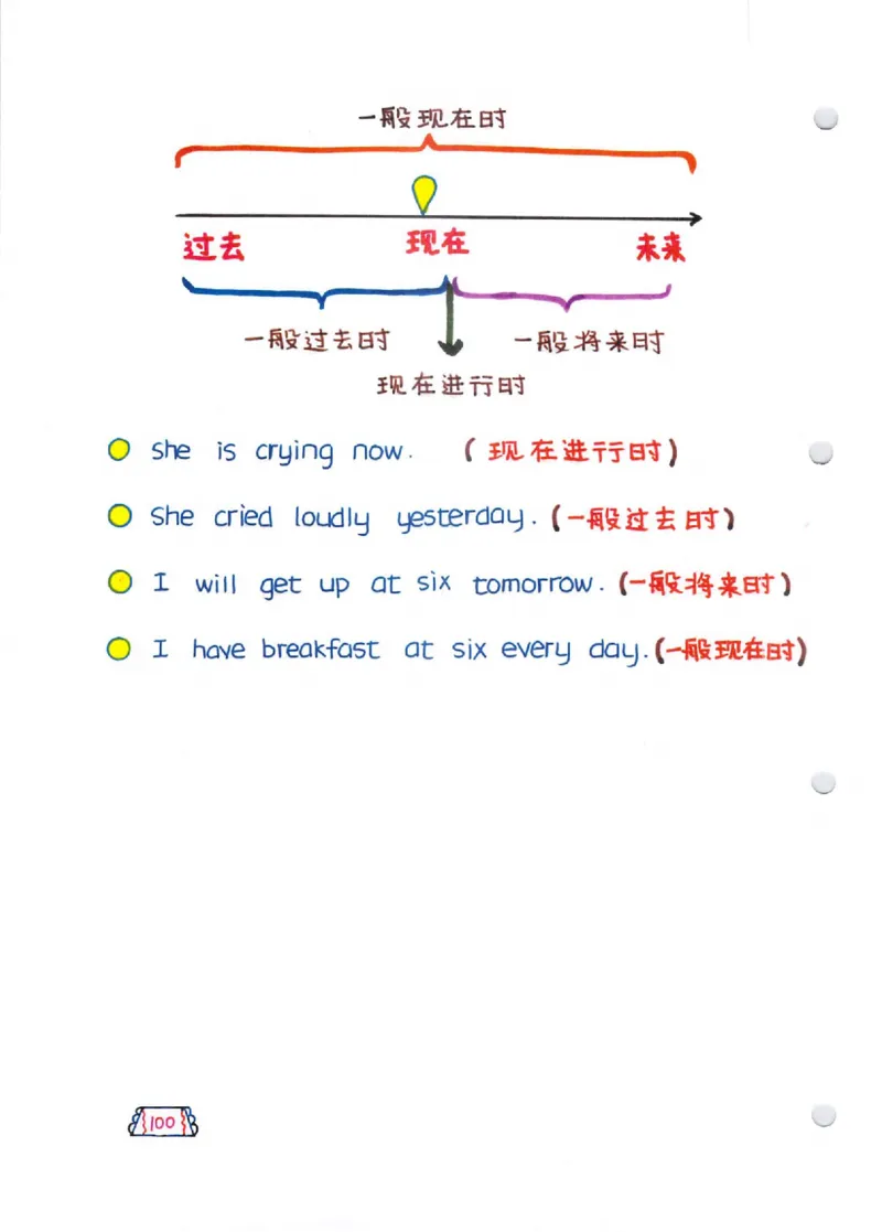 语法-学霸笔记_小学全网线上同款资料_28号文件小初英语