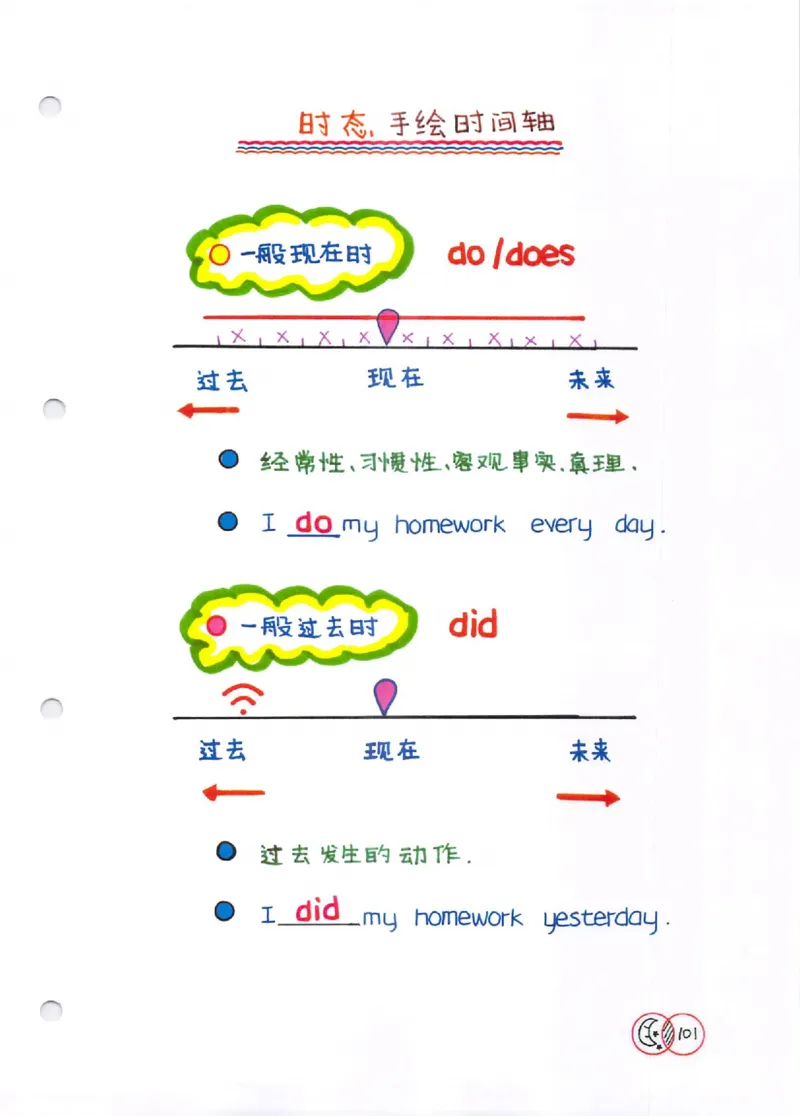 语法-学霸笔记_小学全网线上同款资料_28号文件小初英语