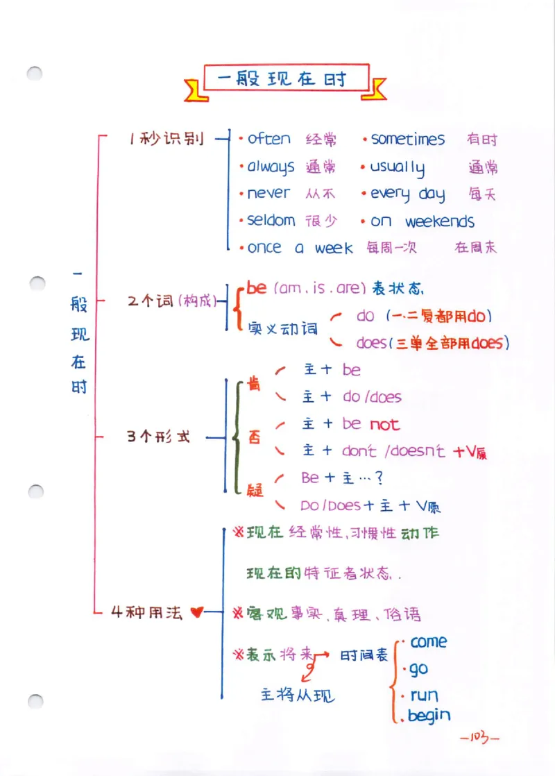 语法-学霸笔记_小学全网线上同款资料_28号文件小初英语