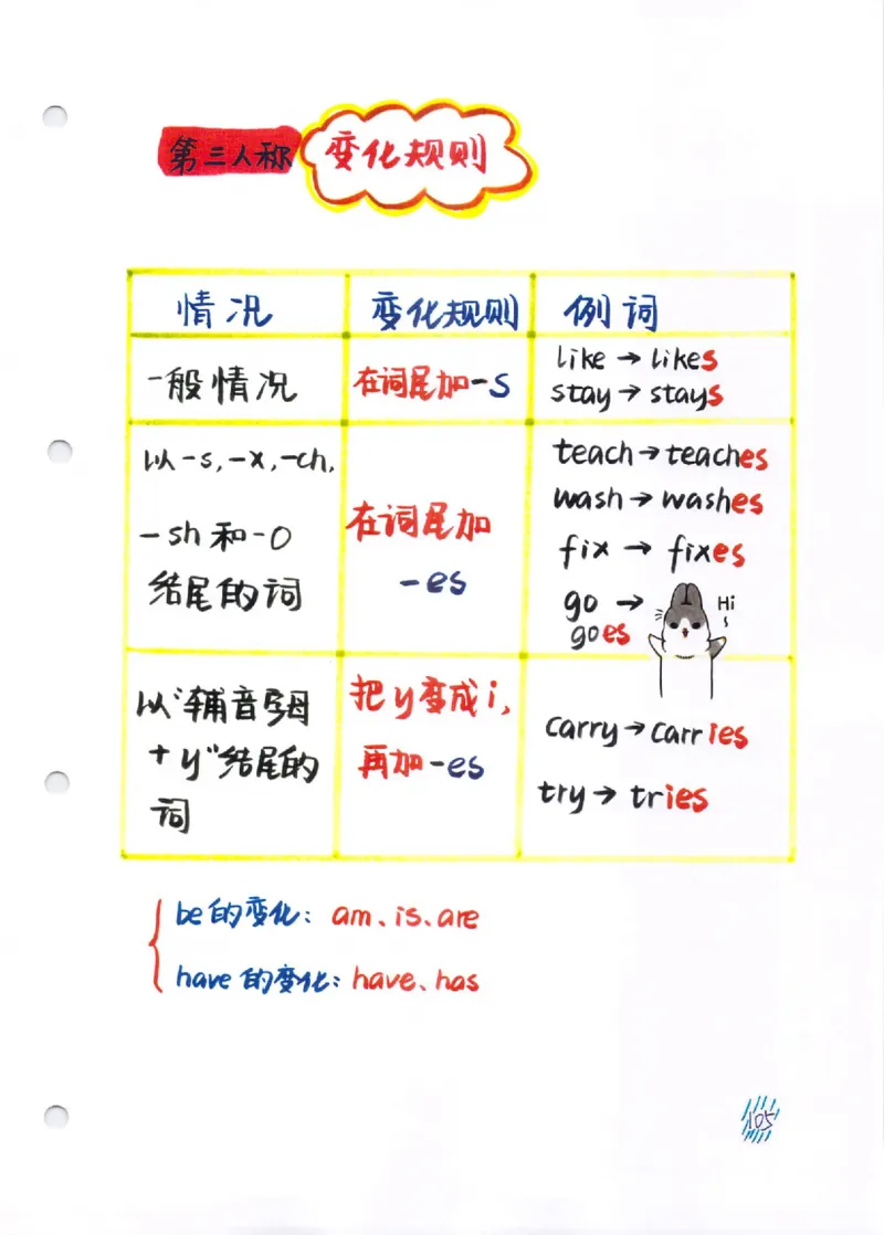 语法-学霸笔记_小学全网线上同款资料_28号文件小初英语