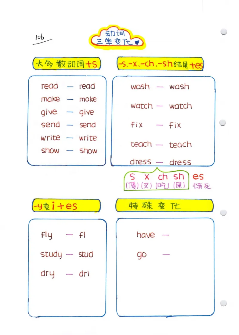 语法-学霸笔记_小学全网线上同款资料_28号文件小初英语