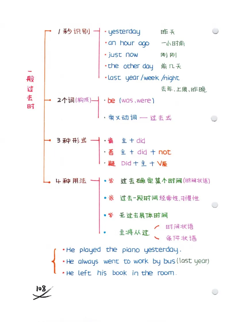 语法-学霸笔记_小学全网线上同款资料_28号文件小初英语