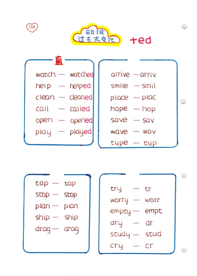 语法-学霸笔记_小学全网线上同款资料_28号文件小初英语