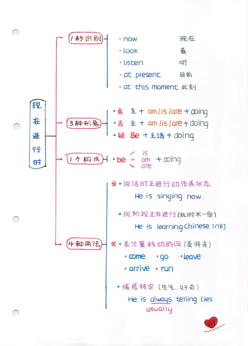 语法-学霸笔记_小学全网线上同款资料_28号文件小初英语