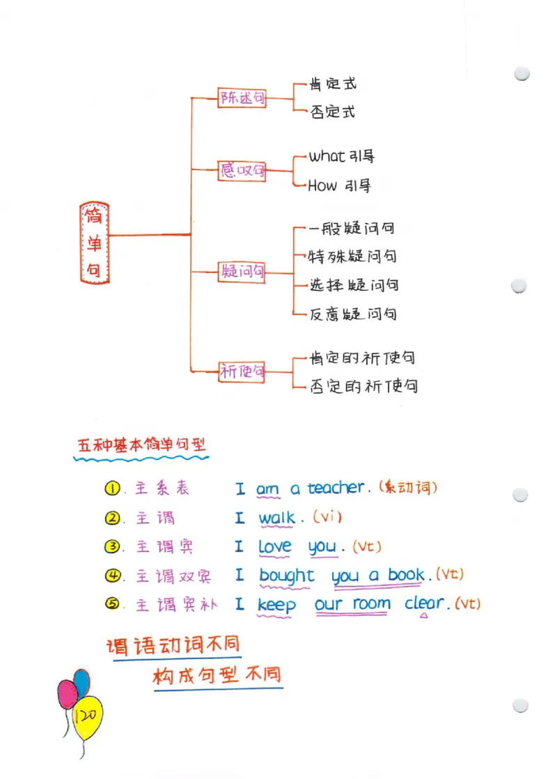 语法-学霸笔记_小学全网线上同款资料_28号文件小初英语