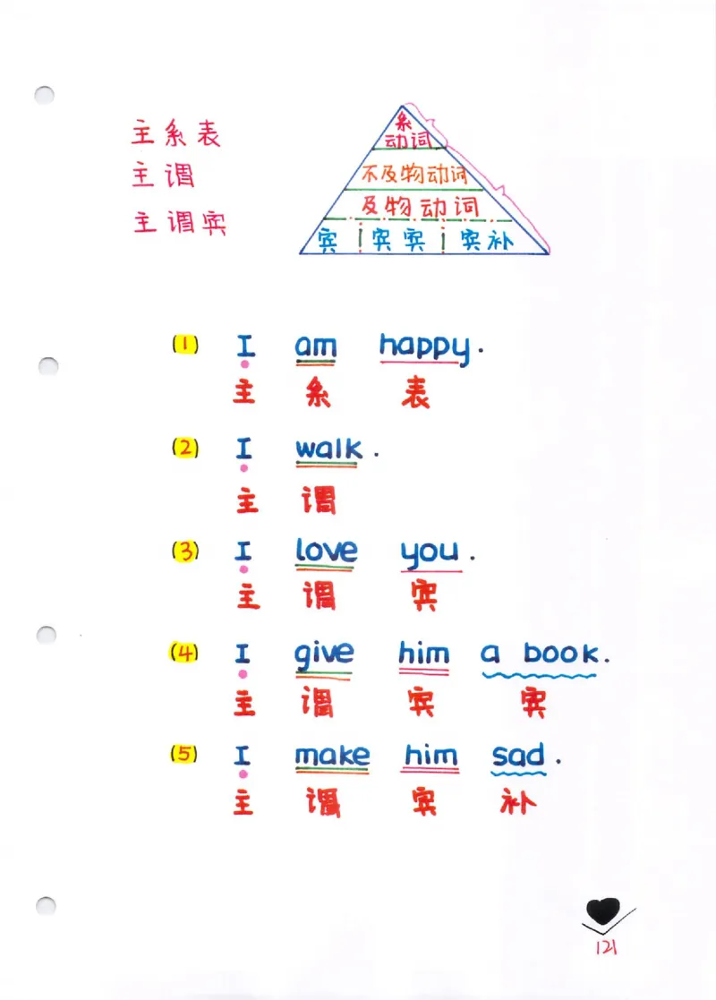 语法-学霸笔记_小学全网线上同款资料_28号文件小初英语