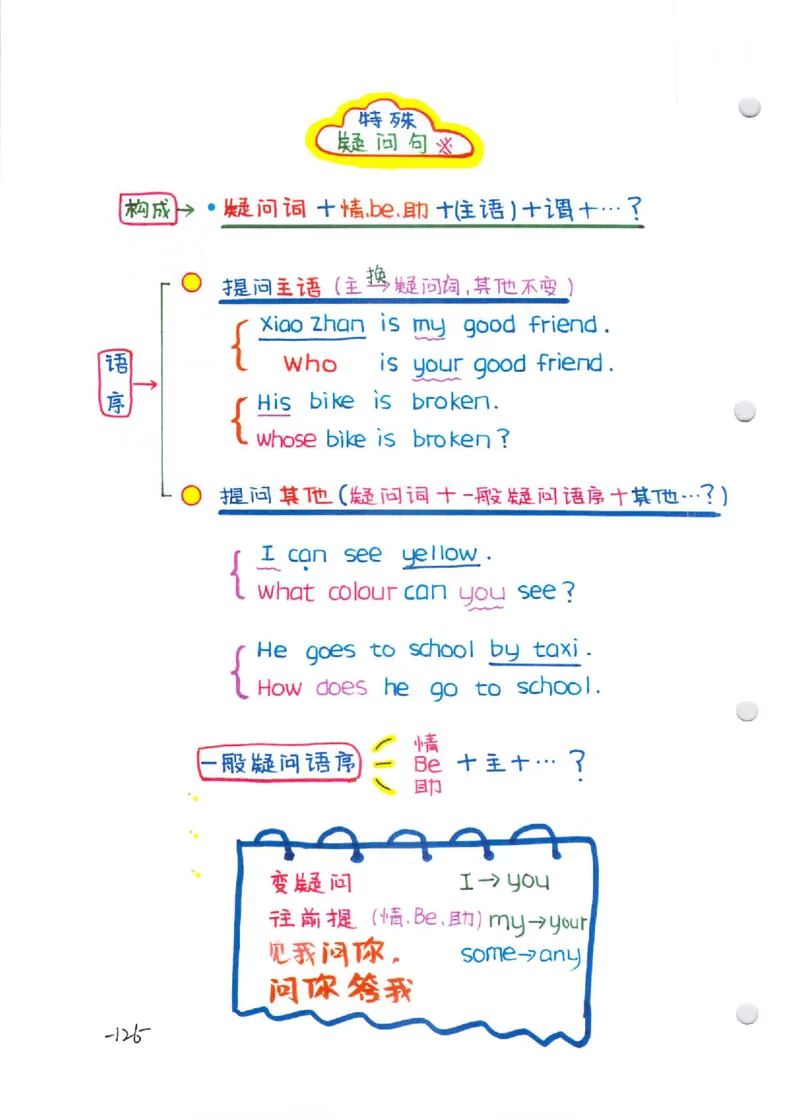 语法-学霸笔记_小学全网线上同款资料_28号文件小初英语