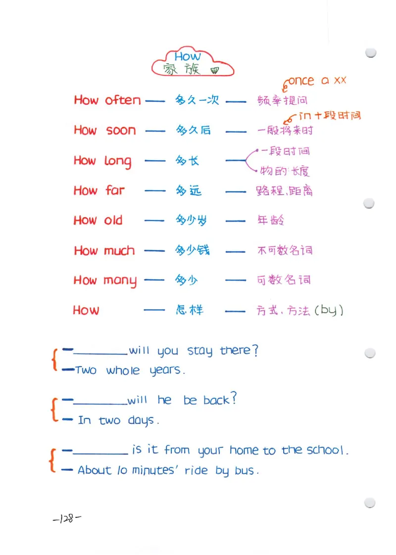 语法-学霸笔记_小学全网线上同款资料_28号文件小初英语