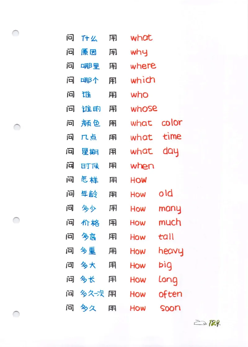 语法-学霸笔记_小学全网线上同款资料_28号文件小初英语