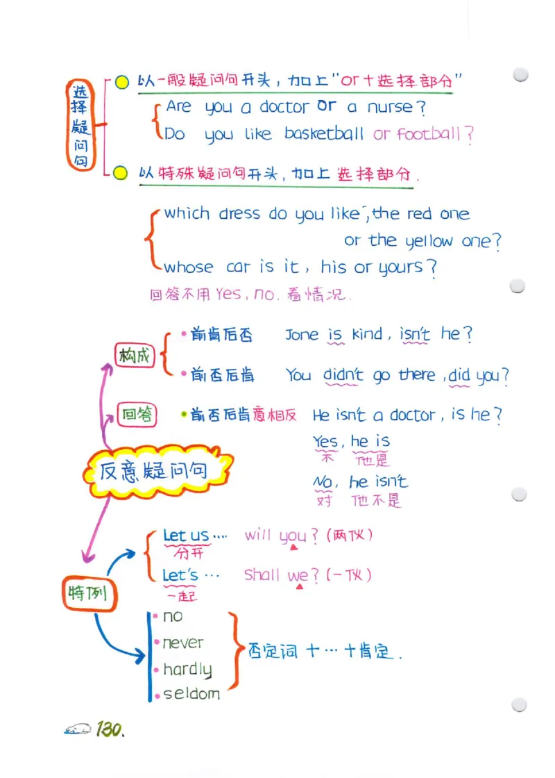 语法-学霸笔记_小学全网线上同款资料_28号文件小初英语
