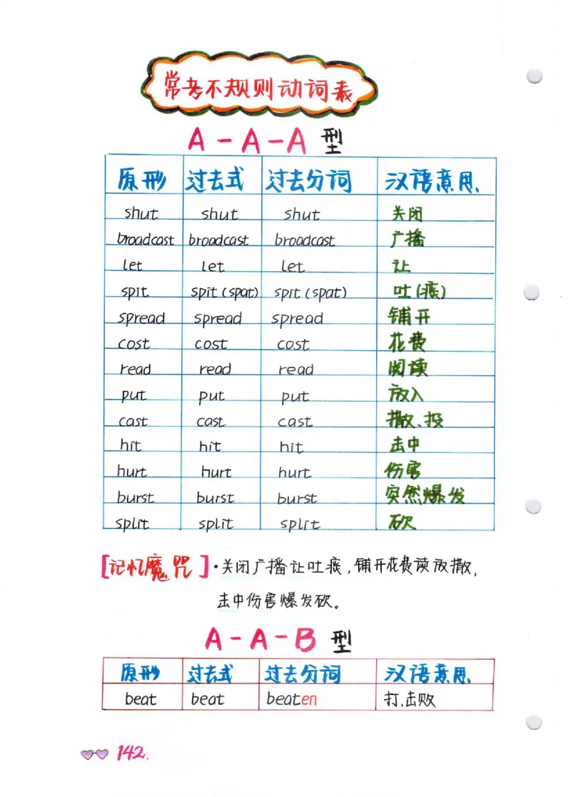 语法-学霸笔记_小学全网线上同款资料_28号文件小初英语